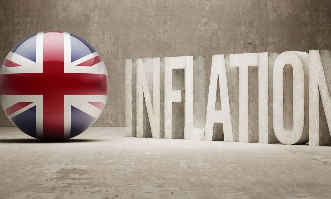 Direct Capital Investments - Inflation